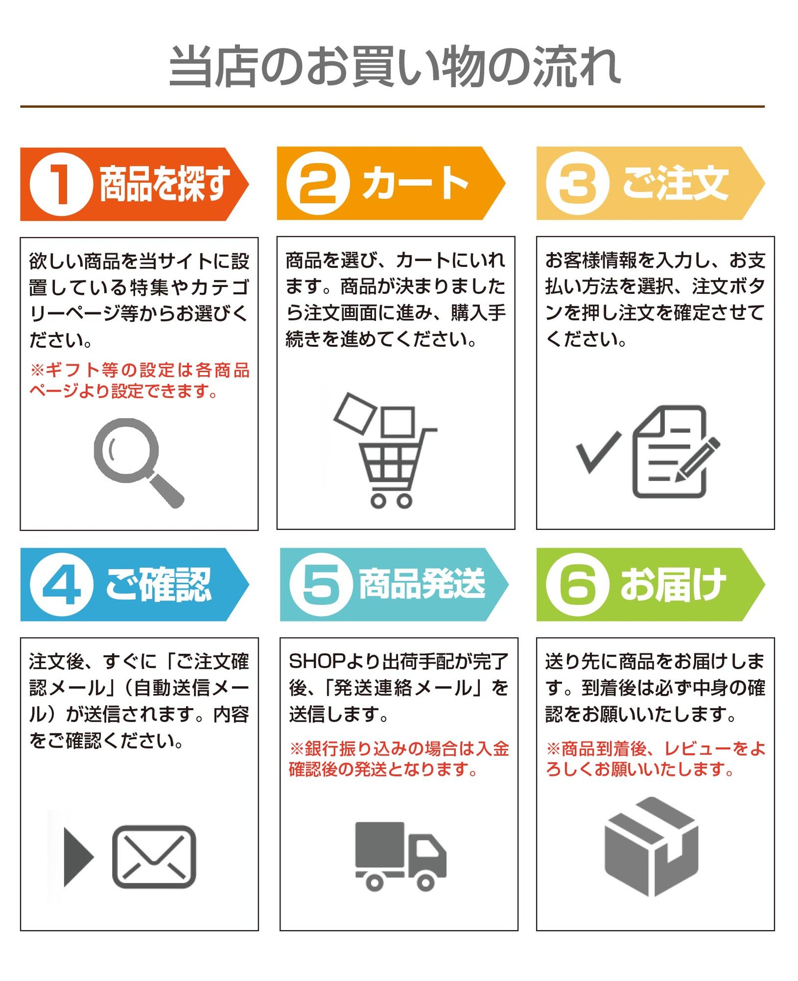 “お買い物ガイド”